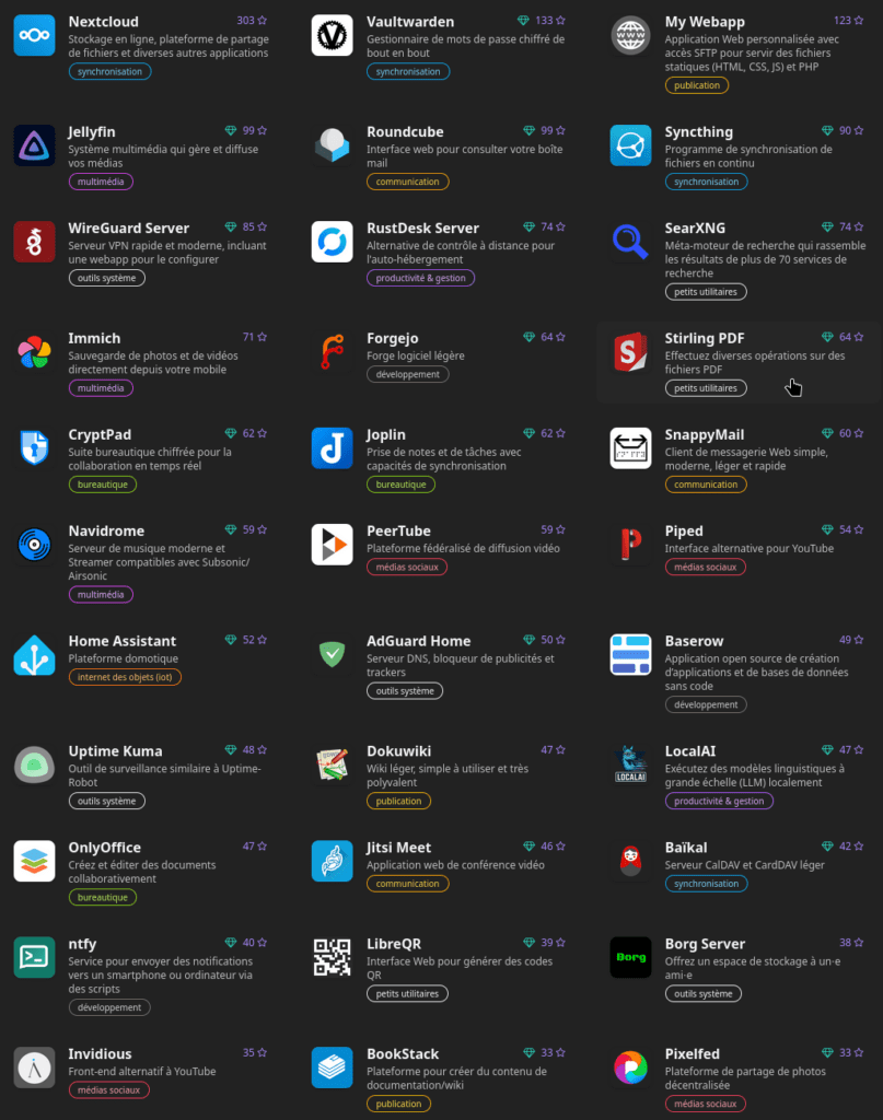 Capture d'écran du haut de la page de présentation du catalogue d'applications de Yunohost : les 33 applications les plus populaires du moment sont présentées avec leurs logos, leurs noms, une brève description, la catégorie dans laquelle les retrouver et un nombre d'étoiles décroissant à mesure que l'on avance dans la lecture, suggérant que les applications sont triées par popularité.